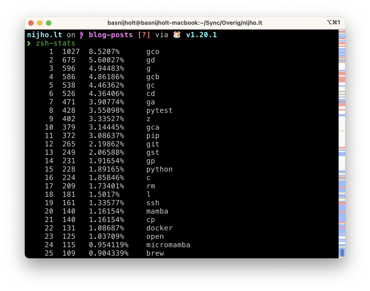 My top 25 most used Terminal commands, as you can see, most commands are 1 or 2 characters long